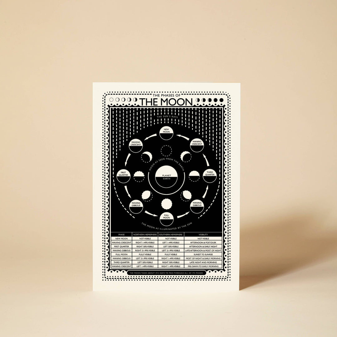 Moon Phases Greeting Card - Violet Elizabeth - 