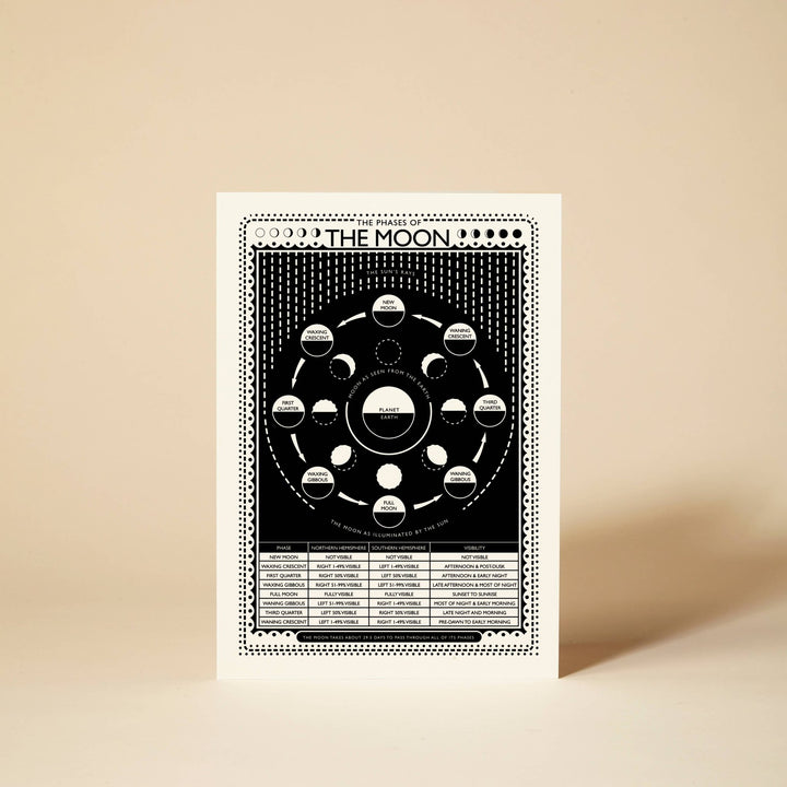 Moon Phases Greeting Card - Violet Elizabeth - 